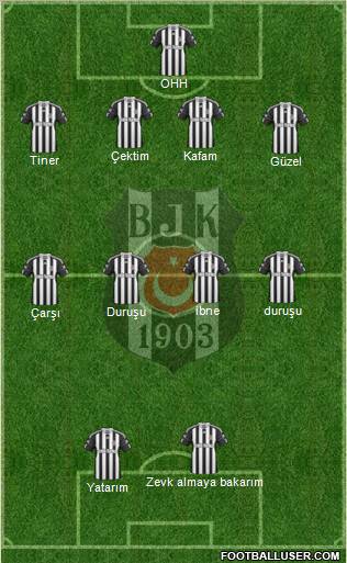 Besiktas JK Formation 2011