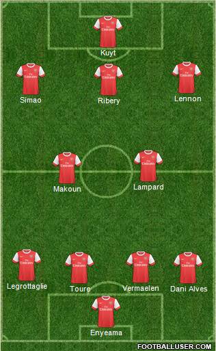 Arsenal Formation 2011