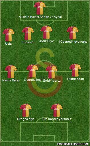 Galatasaray SK Formation 2011