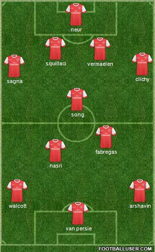 Arsenal Formation 2011