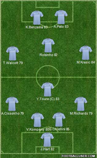 Manchester City Formation 2011
