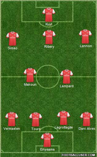 Arsenal Formation 2011