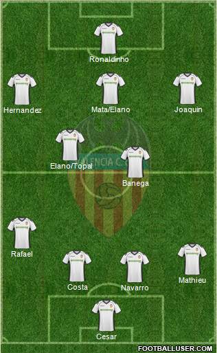 Valencia C.F., S.A.D. Formation 2011