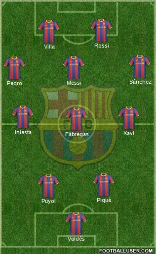 F.C. Barcelona Formation 2011