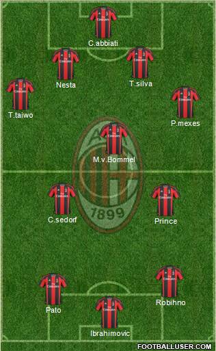 A.C. Milan Formation 2011