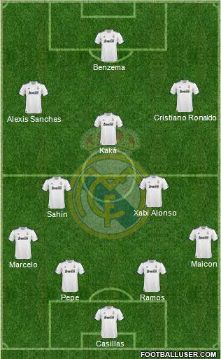 Real Madrid C.F. Formation 2011