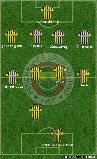 Fenerbahçe SK Formation 2011