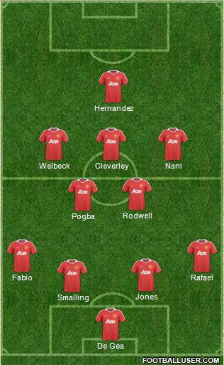 Manchester United Formation 2011