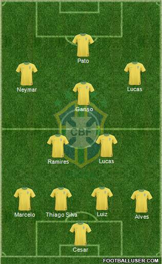 Brazil Formation 2011