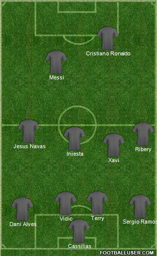 Fifa Team Formation 2011