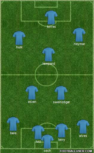 Champions League Team Formation 2011