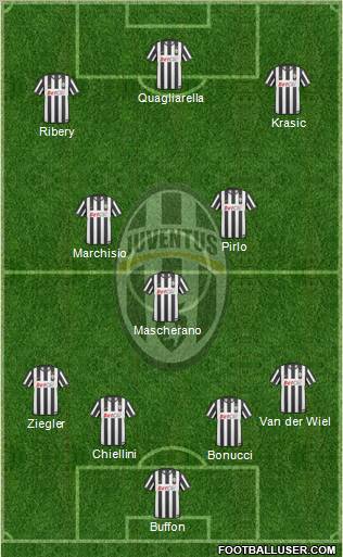 Juventus Formation 2011