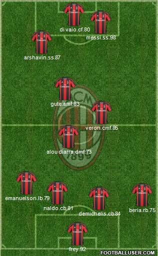 A.C. Milan Formation 2011
