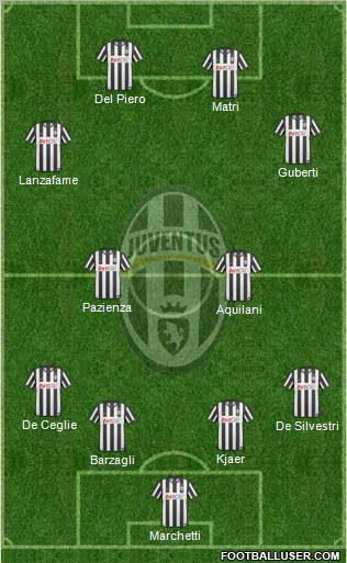 Juventus Formation 2011