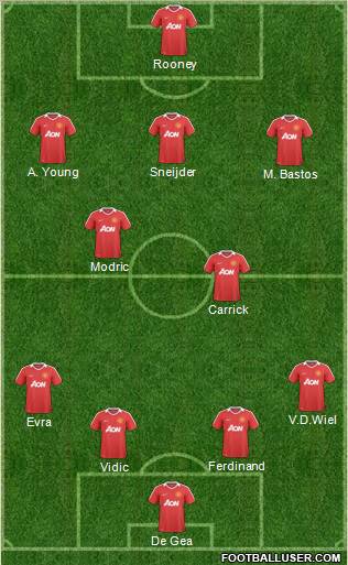 Manchester United Formation 2011