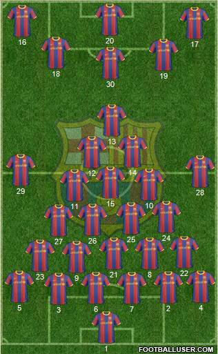 F.C. Barcelona Formation 2011