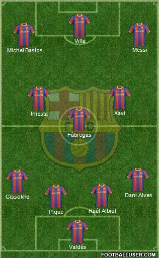 F.C. Barcelona Formation 2011