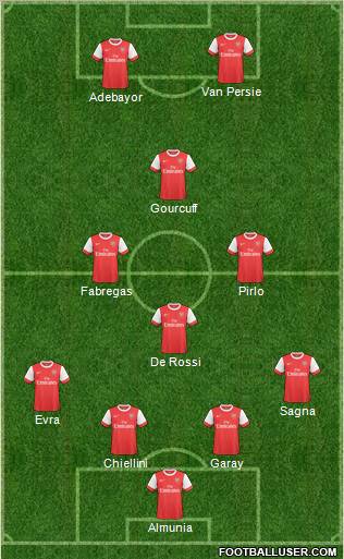 Arsenal Formation 2011