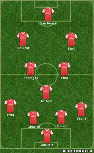 Arsenal Formation 2011