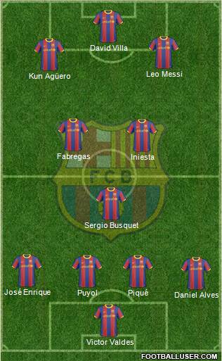 F.C. Barcelona Formation 2011