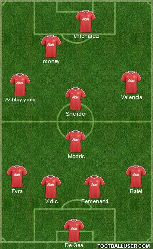 Manchester United Formation 2011