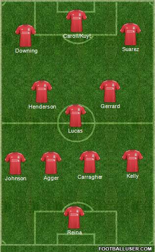 Liverpool Formation 2011