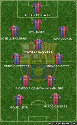 F.C. Barcelona Formation 2011