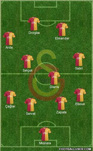 Galatasaray SK Formation 2011