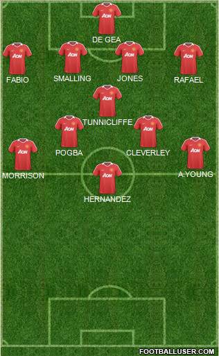 Manchester United Formation 2011