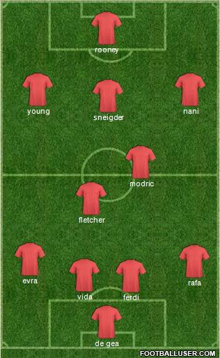 Champions League Team Formation 2011