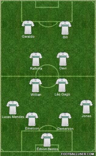 Coritiba FC Formation 2011