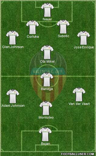 Valencia C.F., S.A.D. Formation 2011
