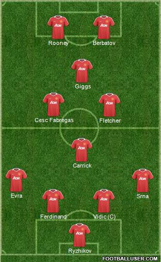 Manchester United Formation 2011