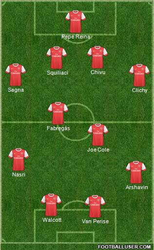 Arsenal Formation 2011