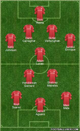 Liverpool Formation 2011