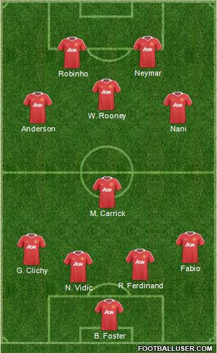 Manchester United Formation 2011