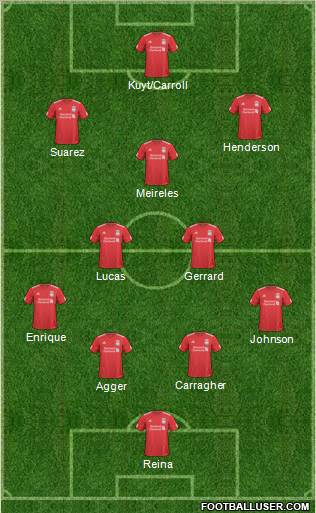 Liverpool Formation 2011