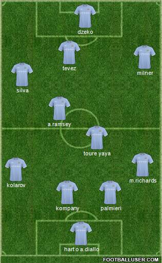 Manchester City Formation 2011