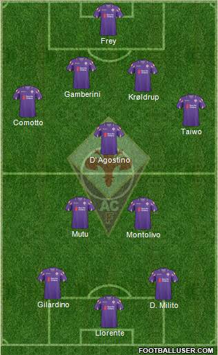 Fiorentina Formation 2011