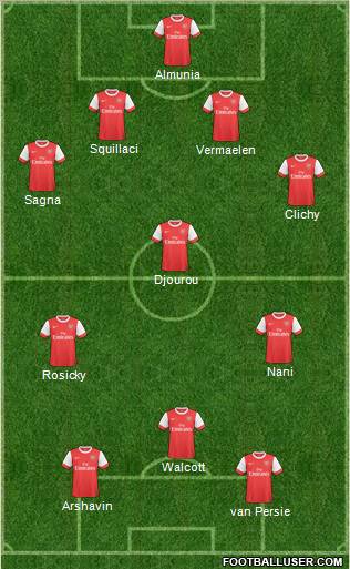 Arsenal Formation 2011
