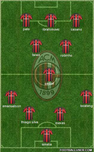 A.C. Milan Formation 2011