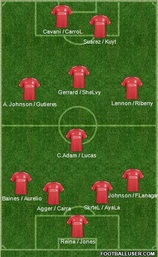 Liverpool Formation 2011