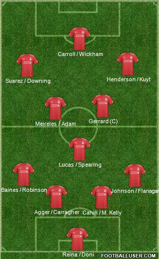 Liverpool Formation 2011