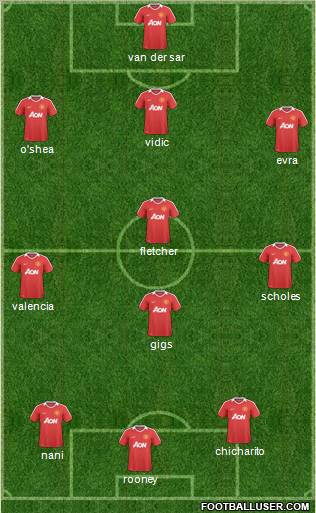 Manchester United Formation 2011