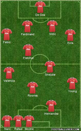 Manchester United Formation 2011