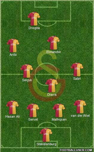 Galatasaray SK Formation 2011