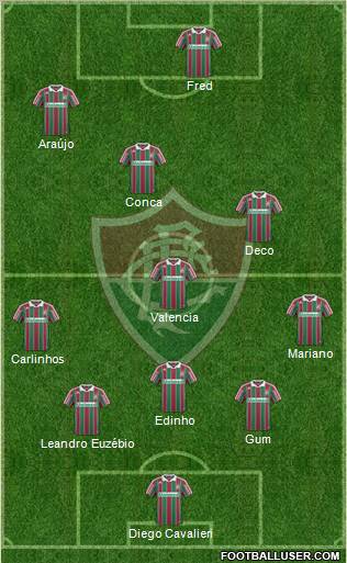 Fluminense FC football formation