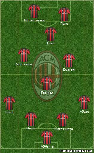 A.C. Milan Formation 2011