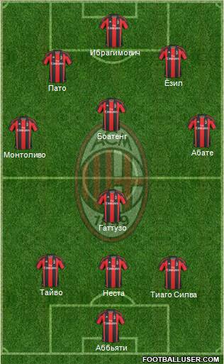 A.C. Milan Formation 2011