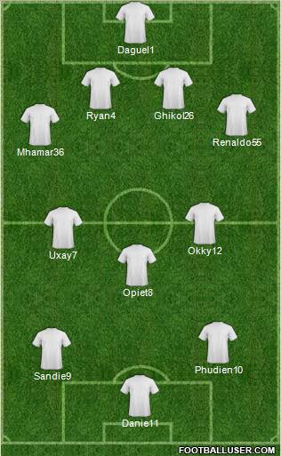 Football Manager Team Formation 2011